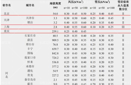 农村重钢结构自建房施工疑问集锦(建议收藏)1382.jpg